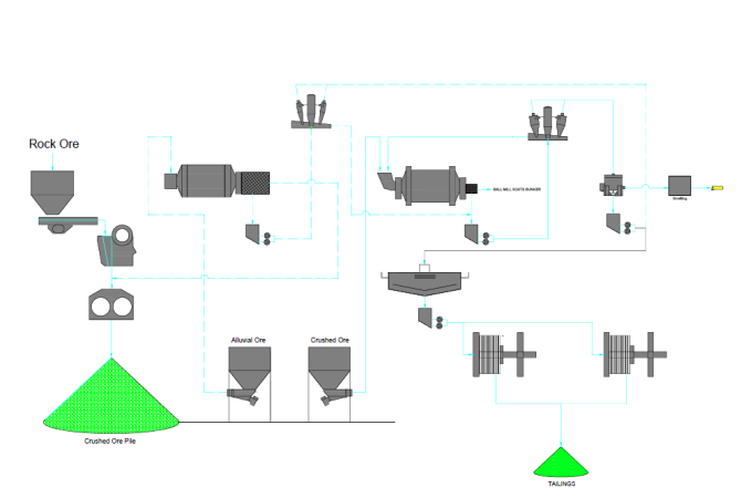 Разработка PID